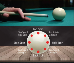 how to play pool